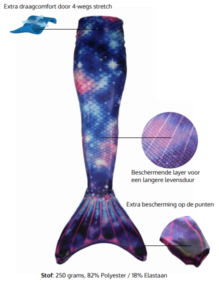 Zeemeermin staart materiaal Zeemeermin staart materiaal